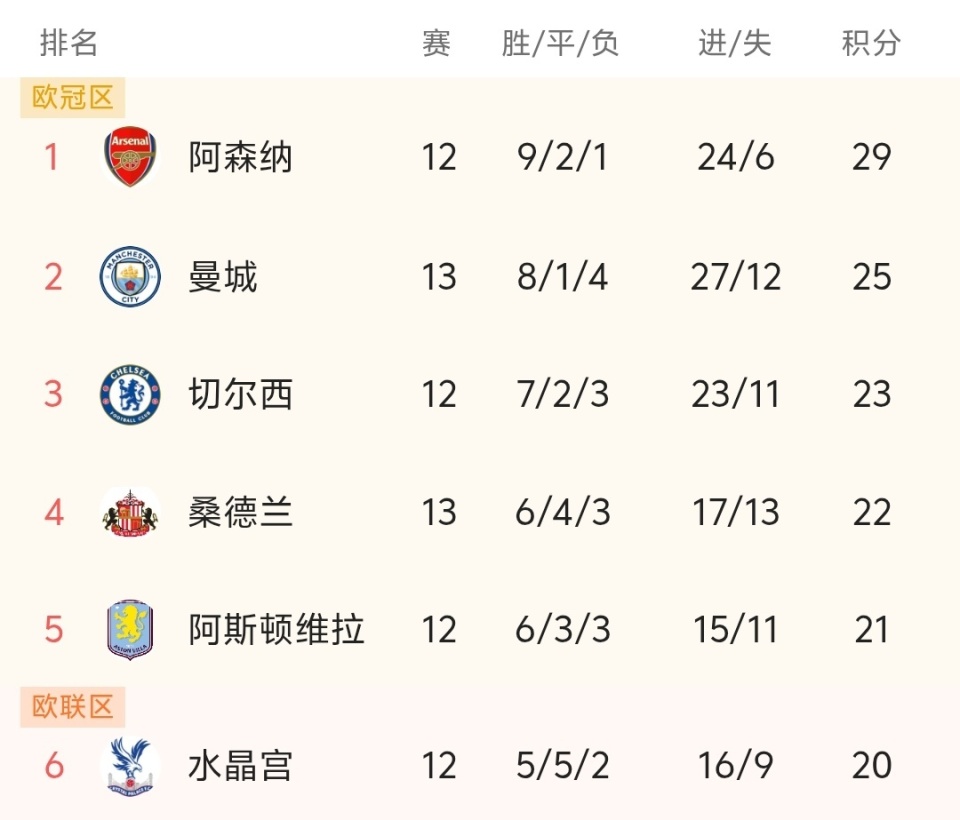 轮换策